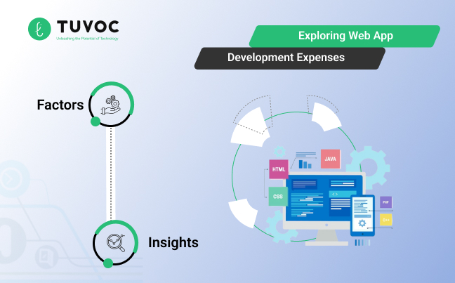 Exploring Web App Development Expenses: Factors & Insights