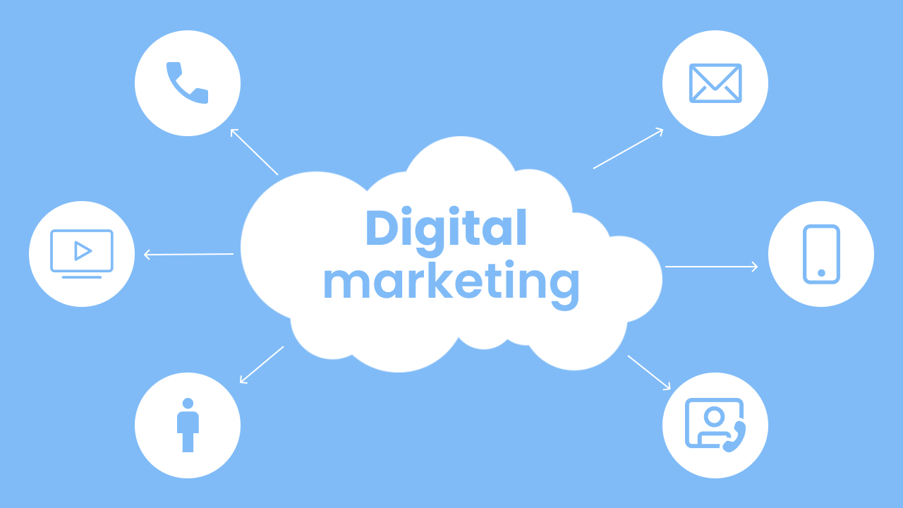 Digital marketing