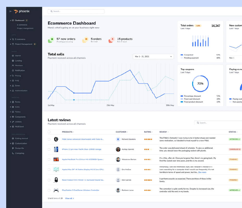 Case study MongoDB Ecommerce Business