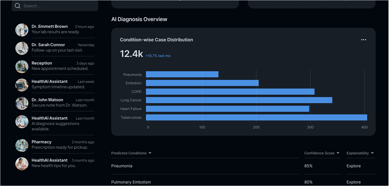 Interactive dashboard with real-time data analytics for clinicians in MediNext AI healthcare platform