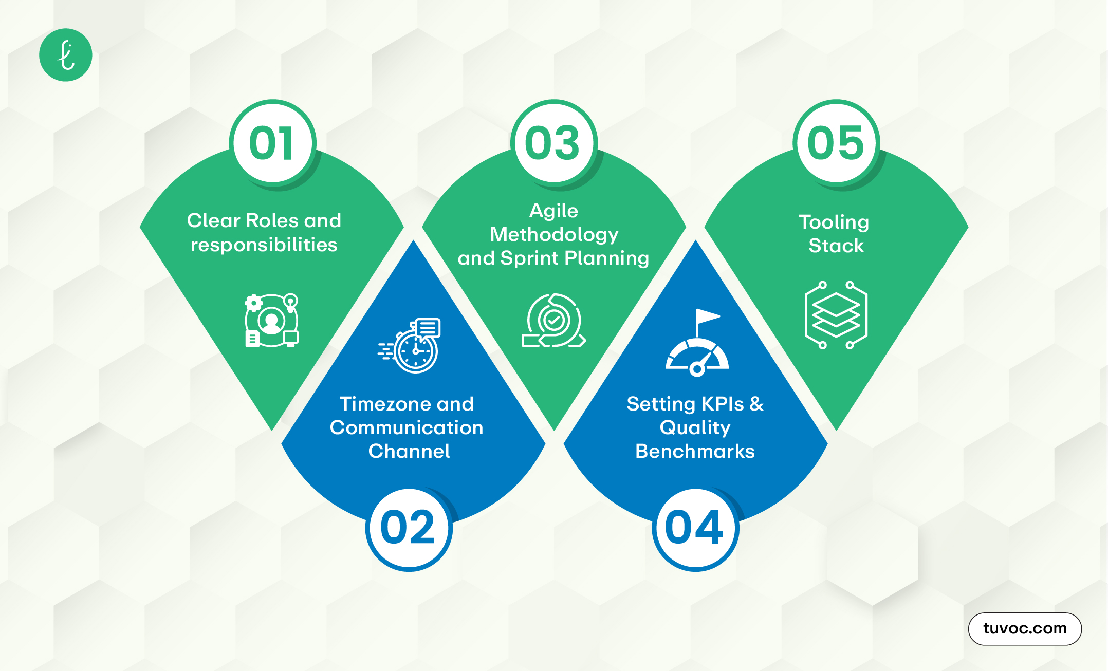 Python developer engagement models
