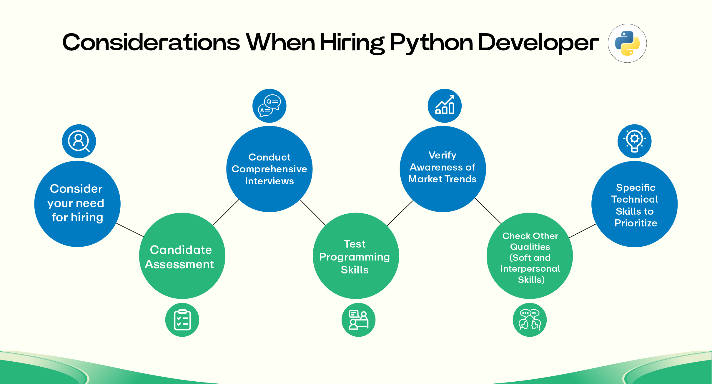 CTO tips for hiring Python developers