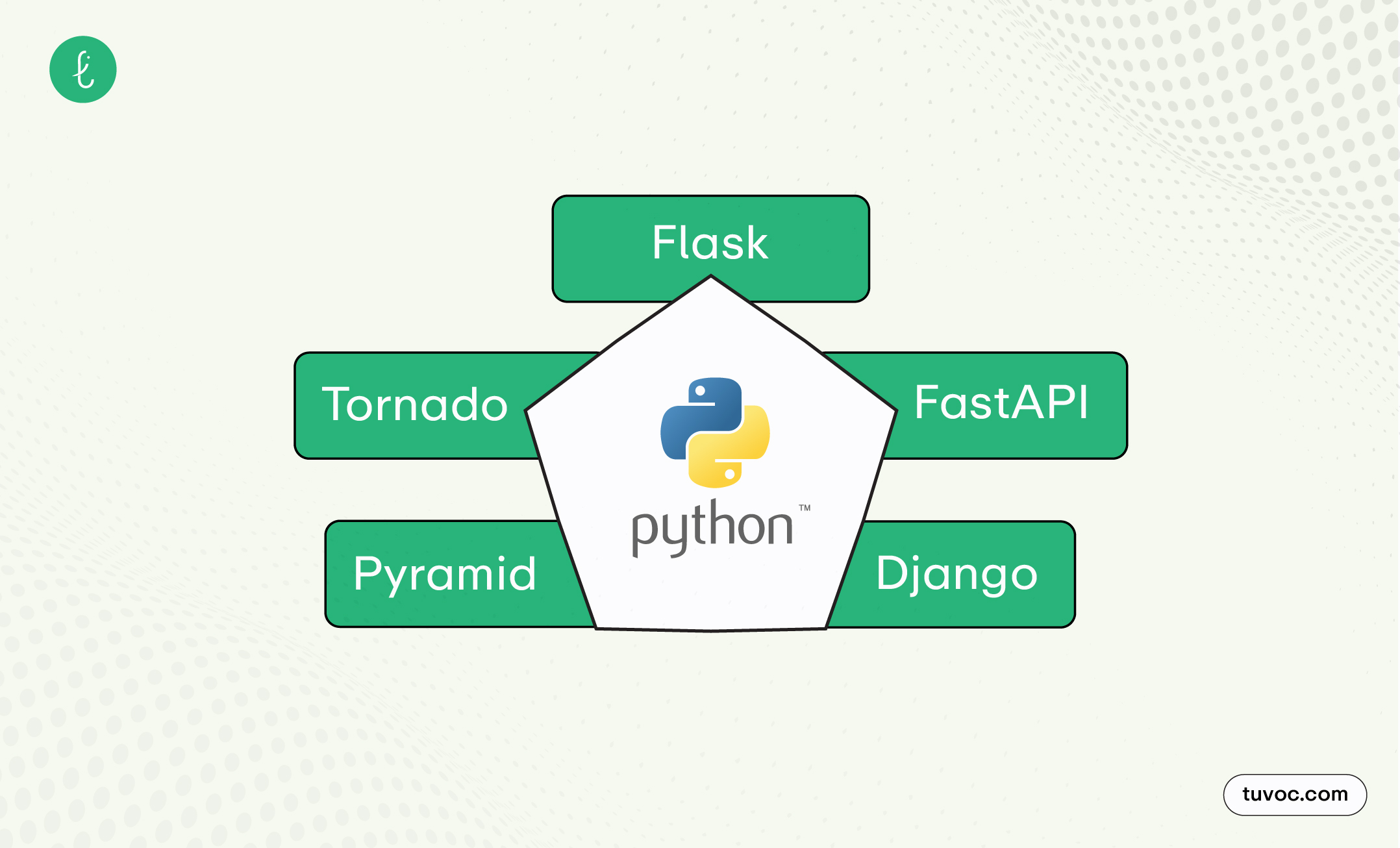 Python Development Frameworks