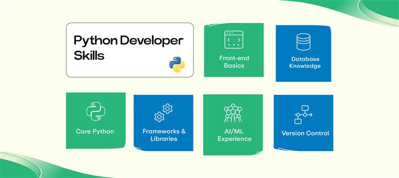 How to Successfully Hire a Python Developer for Your Business-01