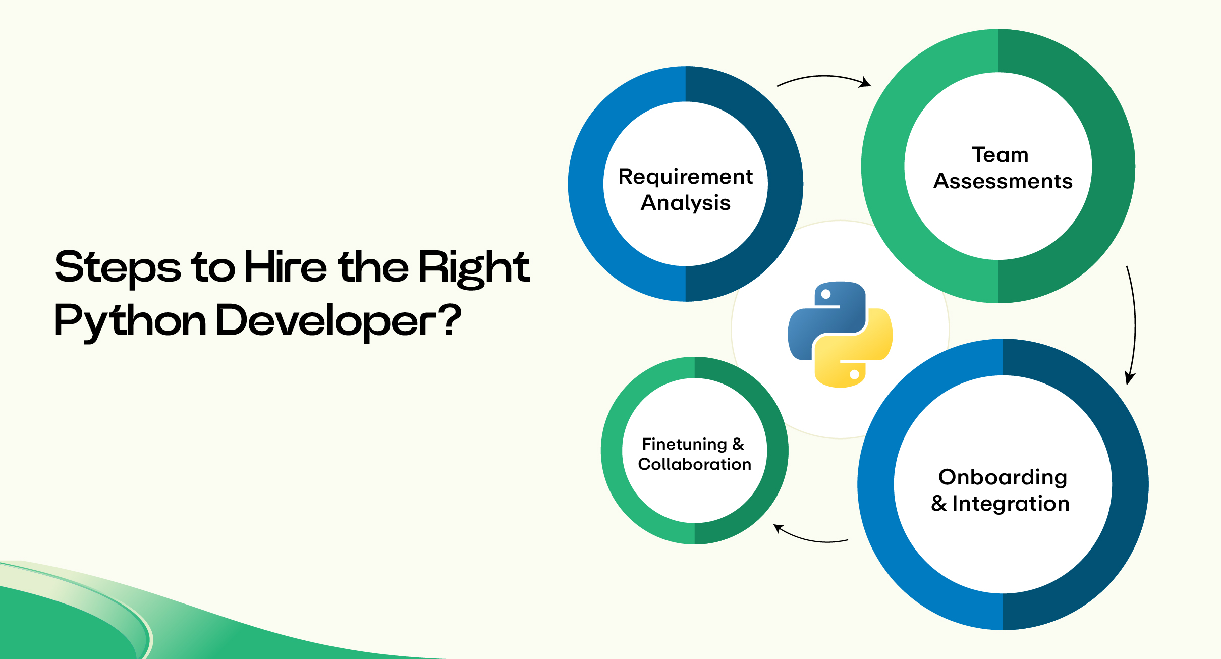 How to Successfully Hire a Python Developer for Your Business-02