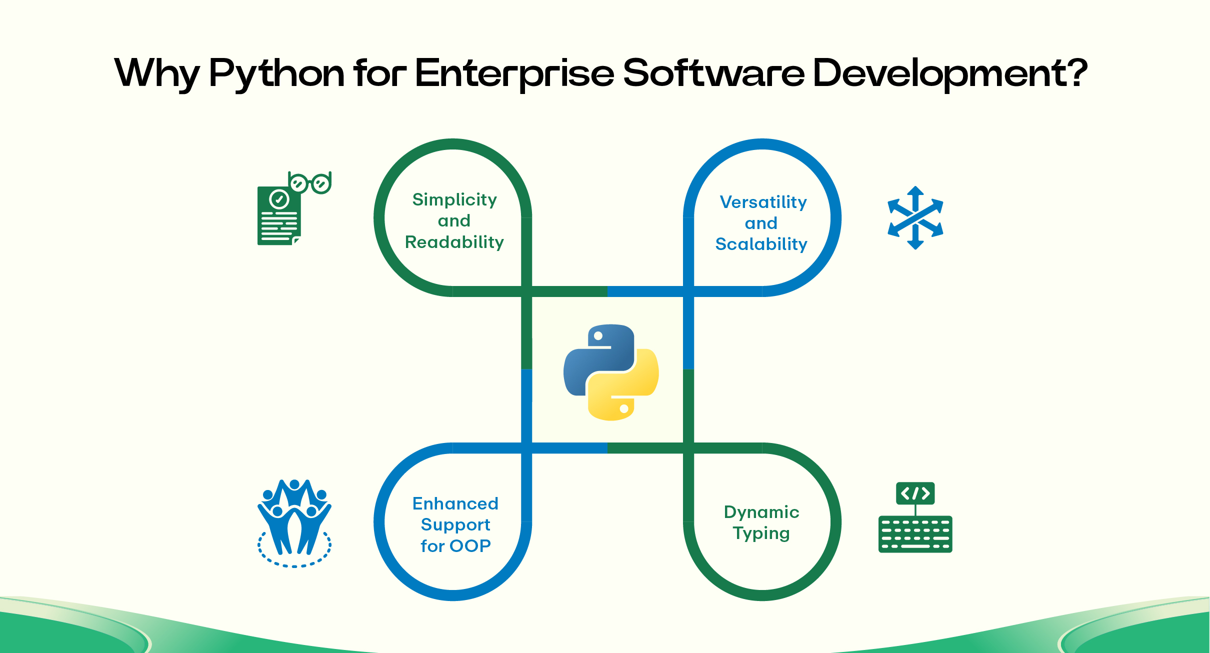 Python for Enterprise Software Development
