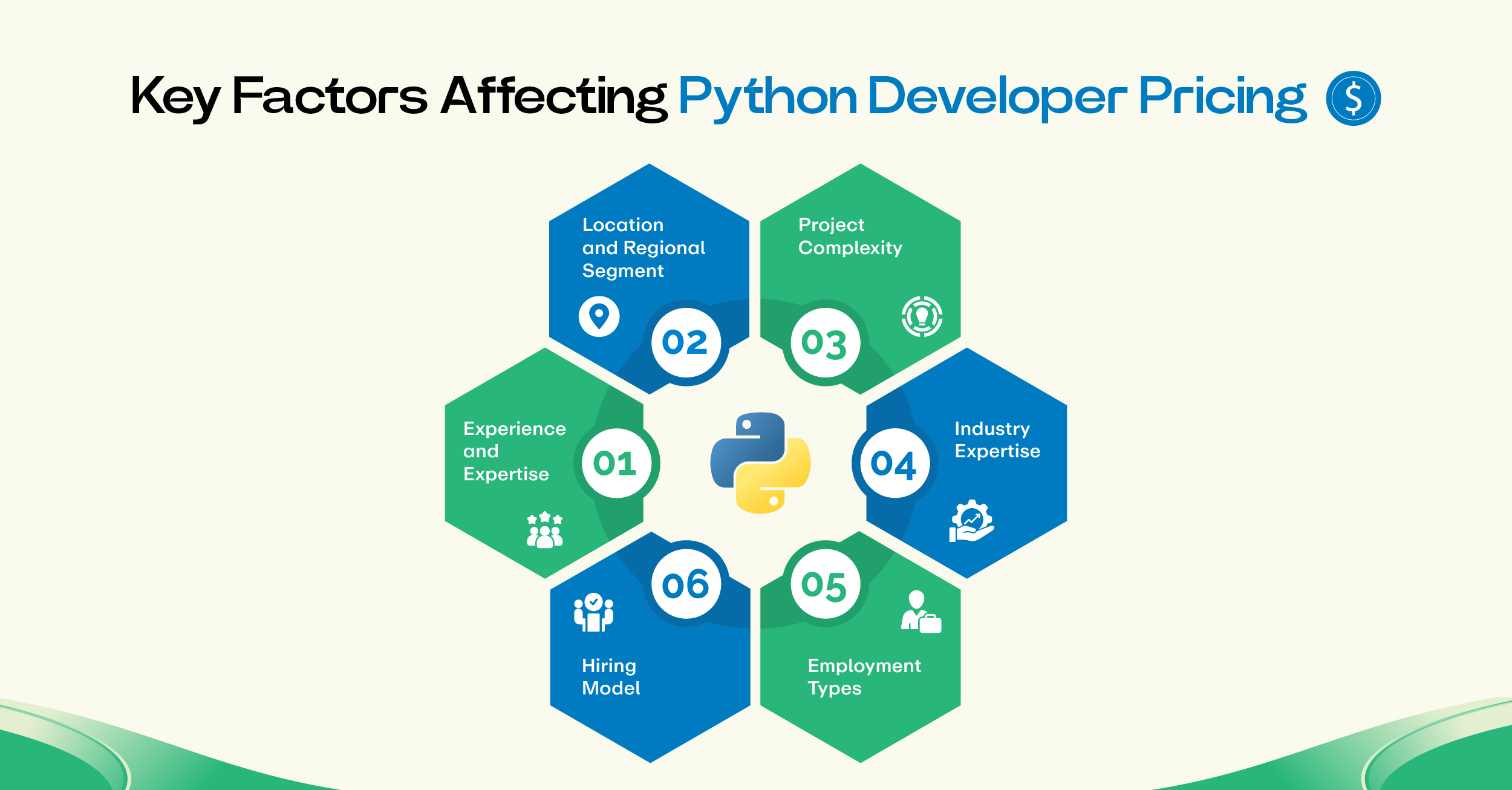 Key Factors Affecting Python Developer