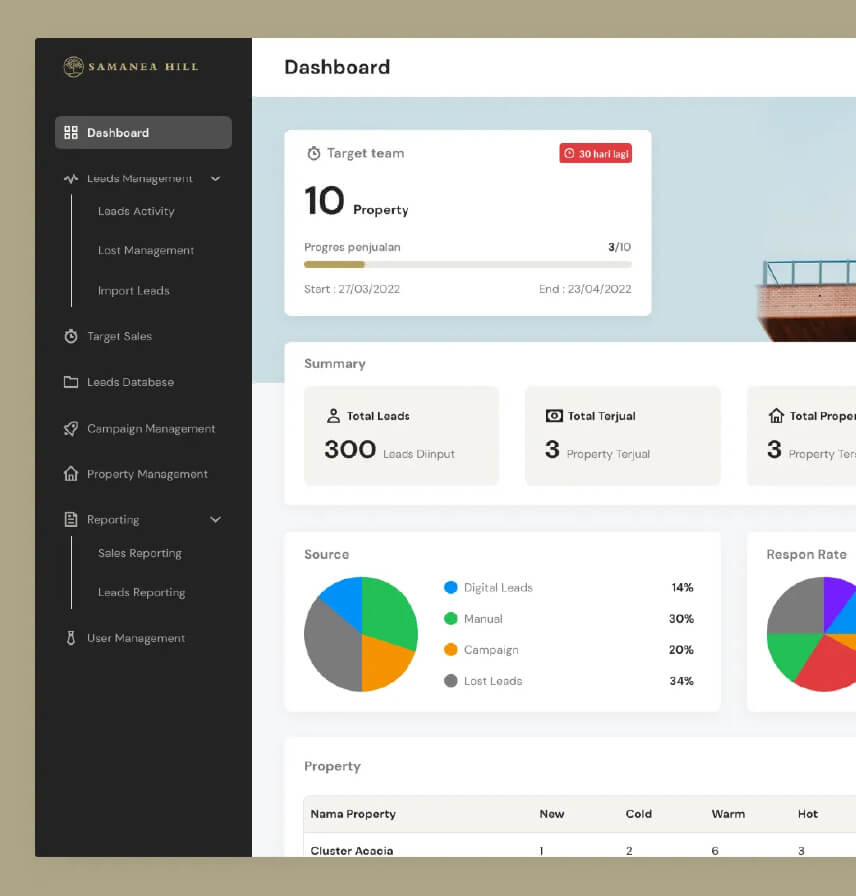Custom CRM for a Luxury Real Estate Firm