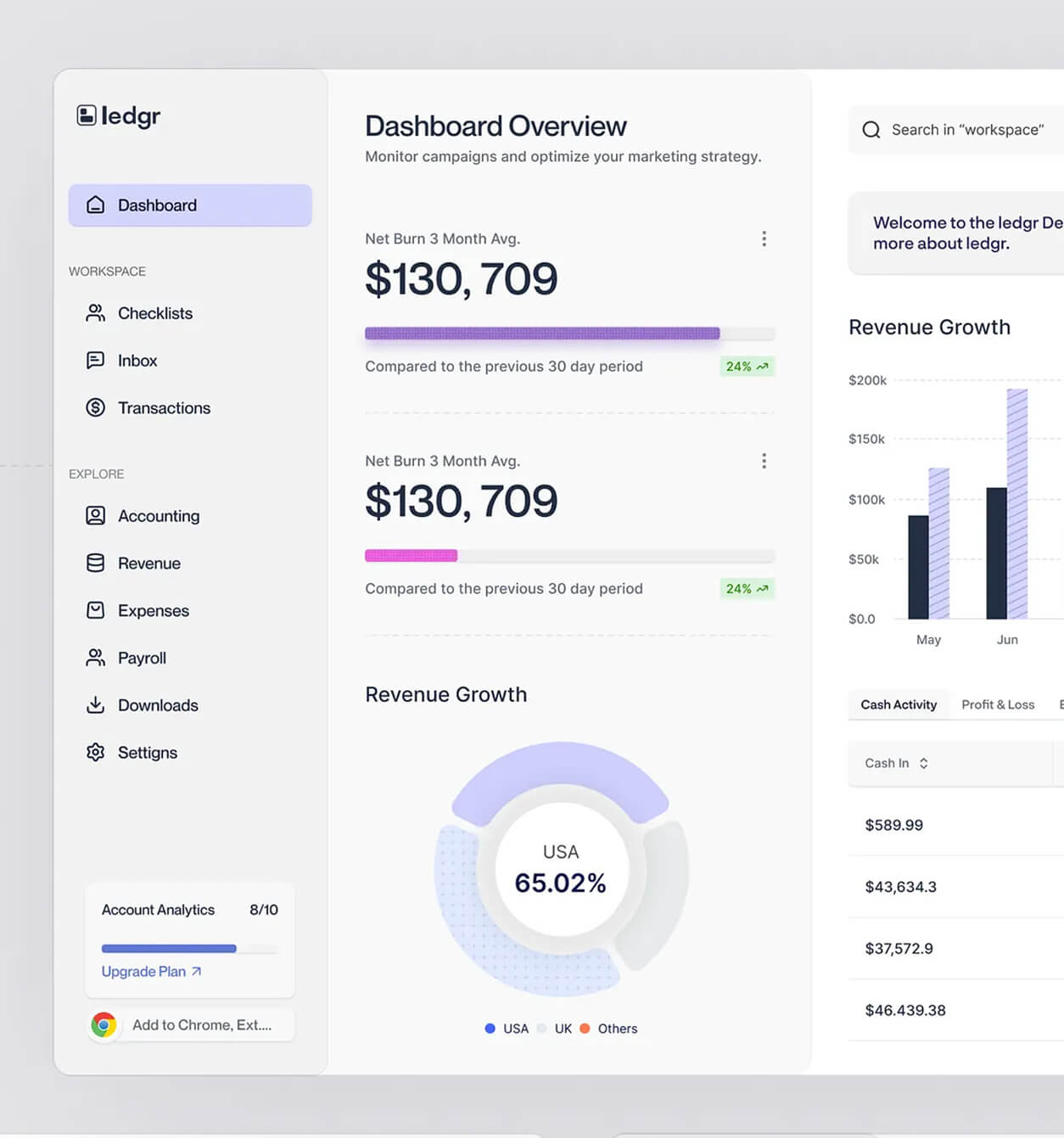 Fintech Wealth Management Dashboard