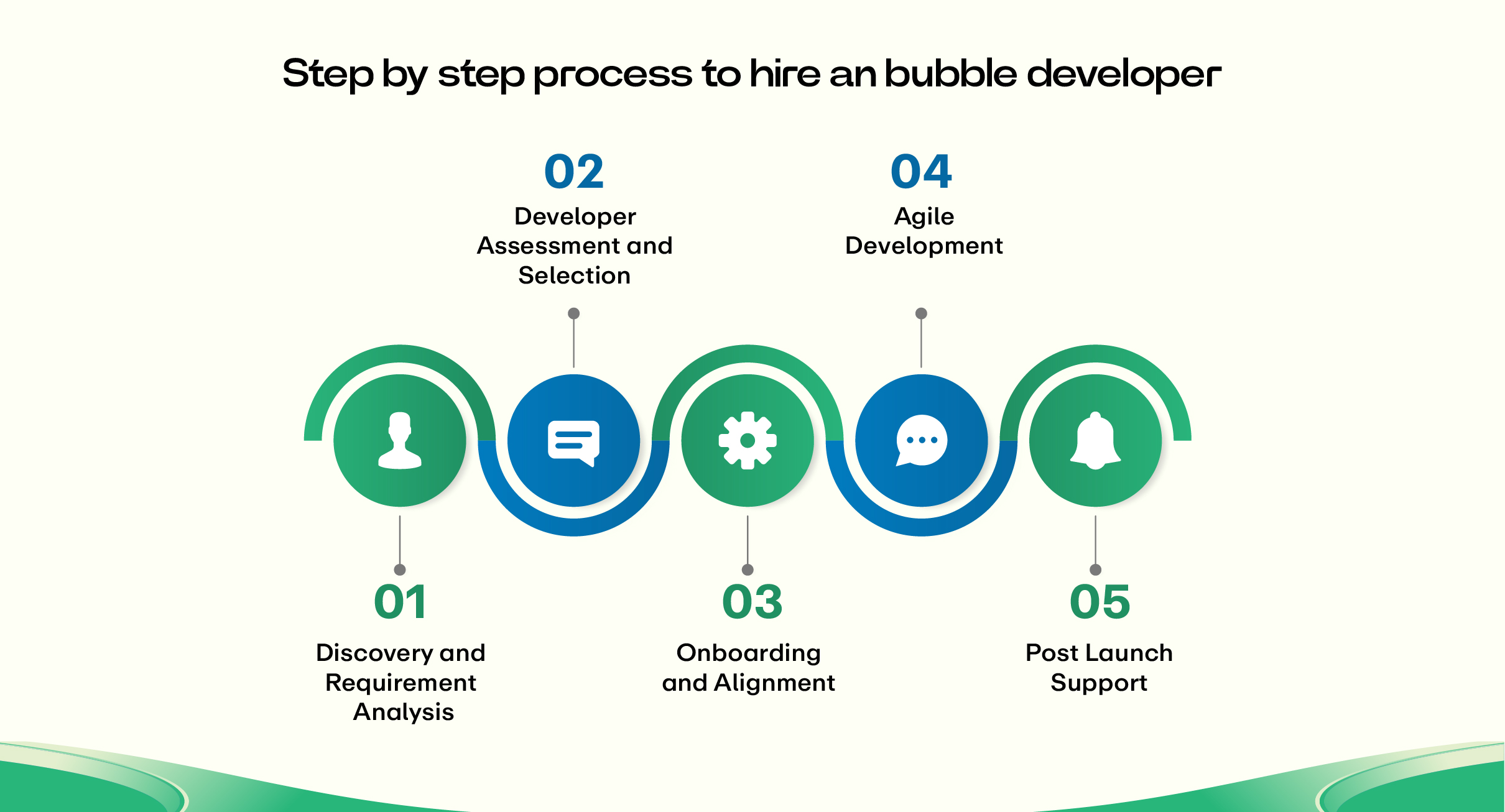 Steps to Hire the Right Bubble.io Developer