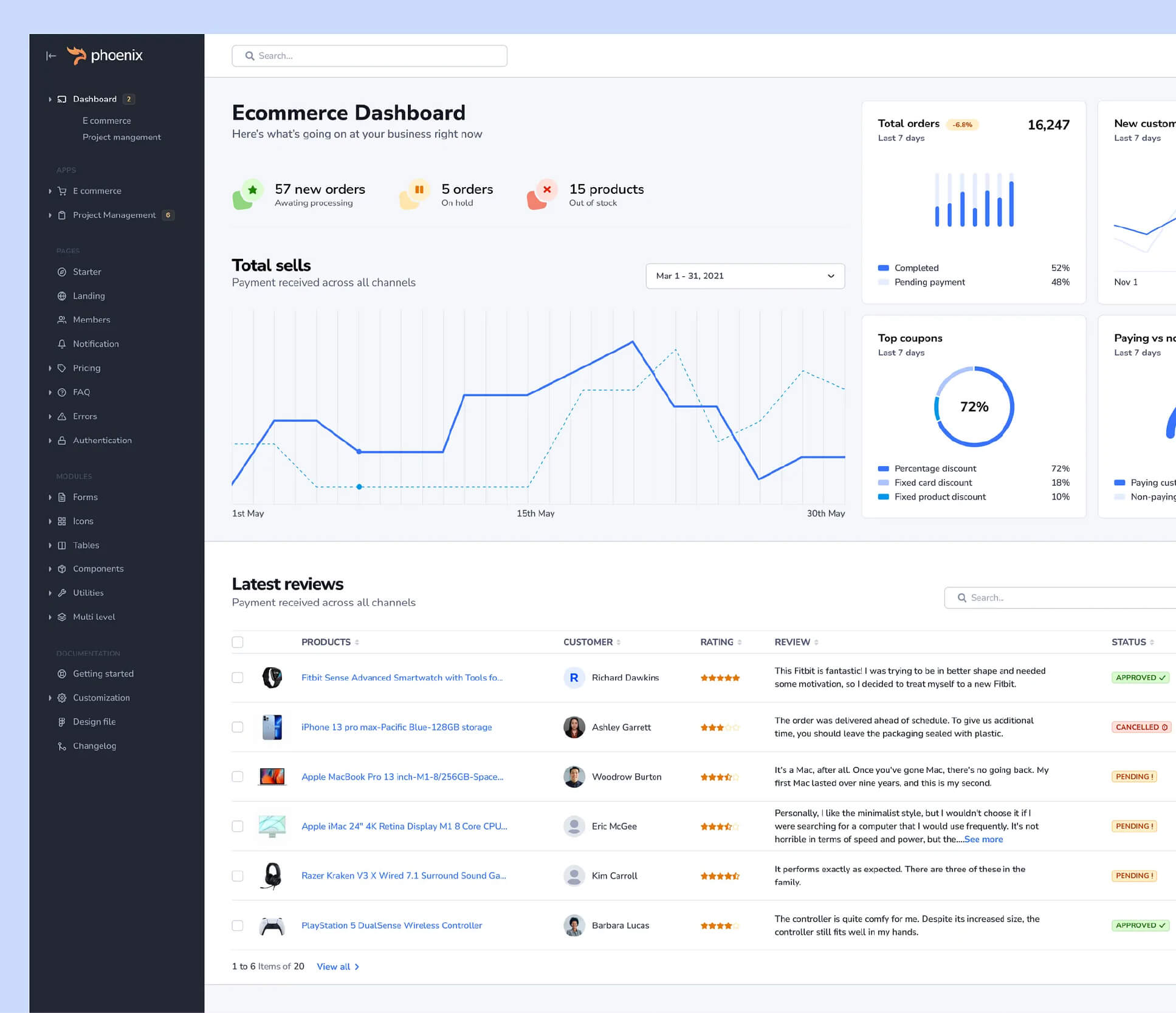 Inventory Management System for a Retail Chain