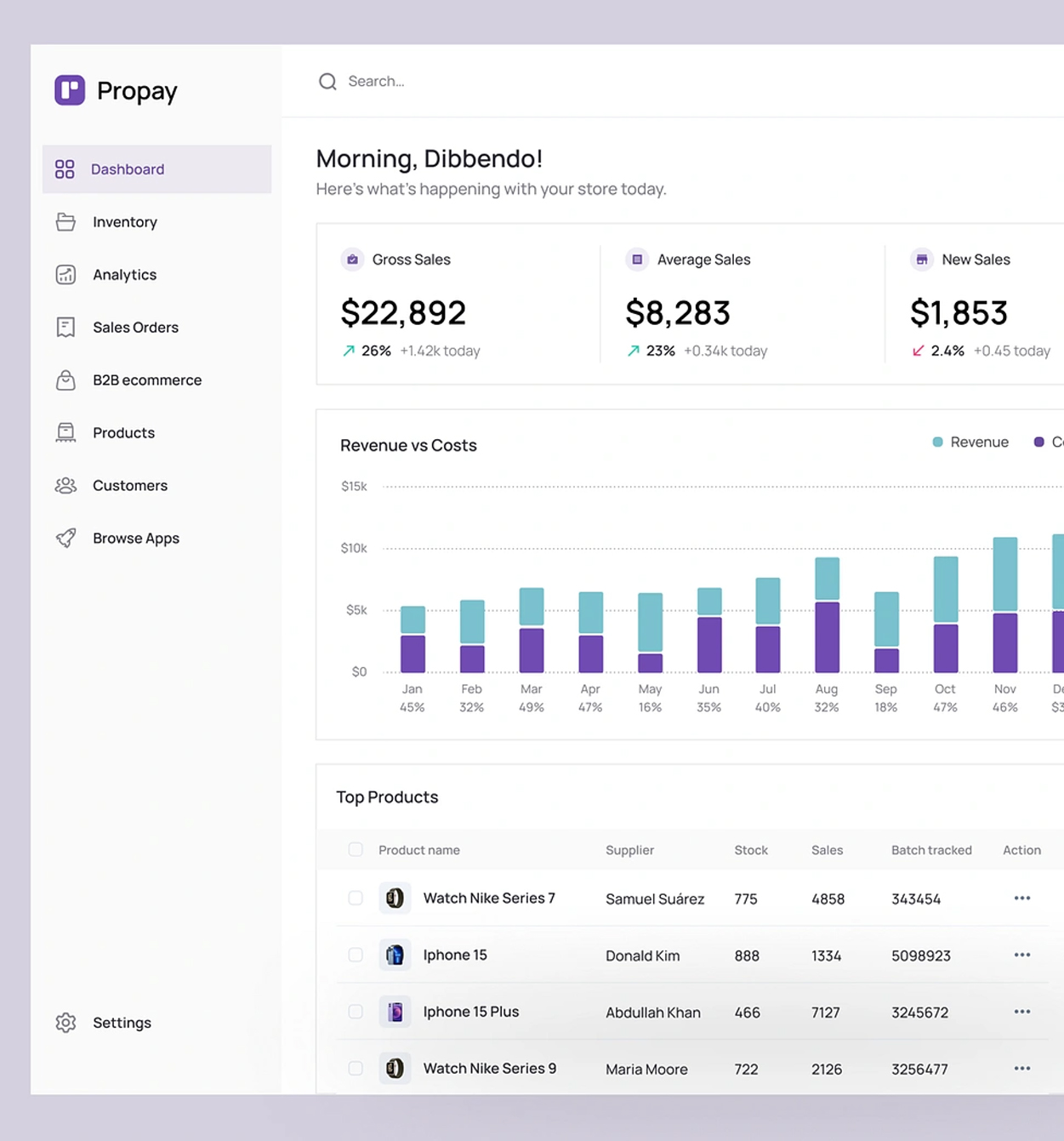 Inventory Management System for a Retail Chain