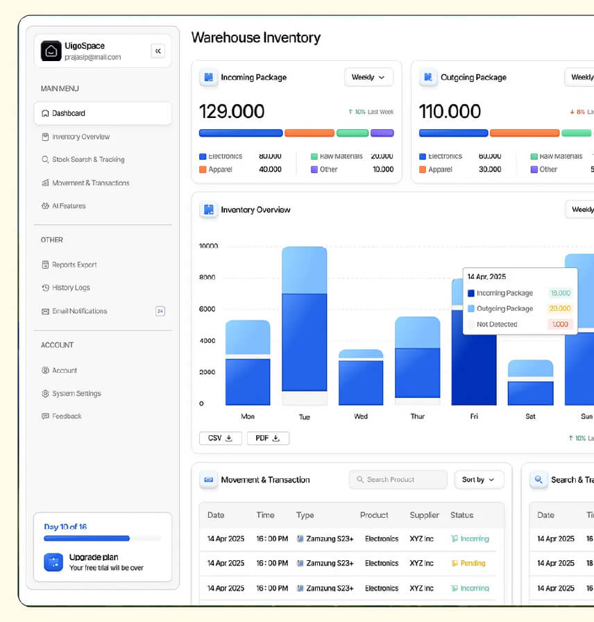 Warehouse Automation System for a B2B Distributor