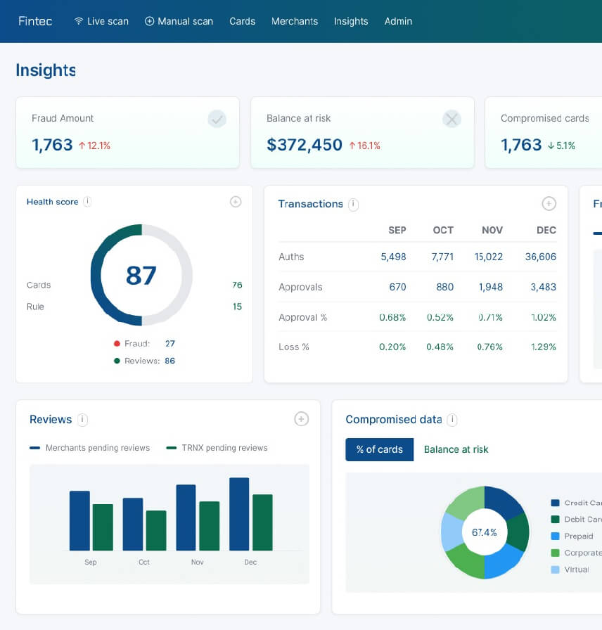 AI-Powered Fraud Detection System for a FinTech Platform