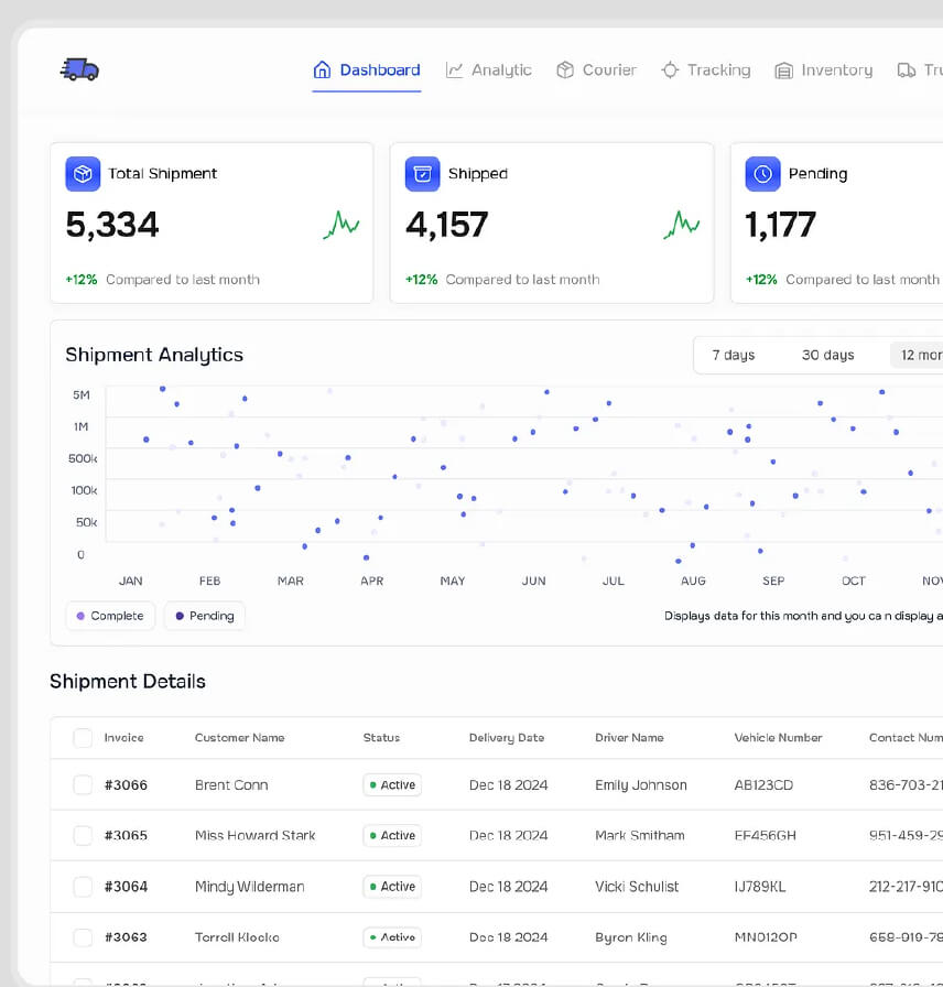 Custom Logistics Automation Dashboard for a Supply Chain Business