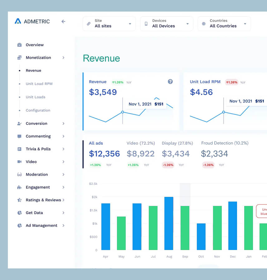 AdTech Software Development for a Leading Network