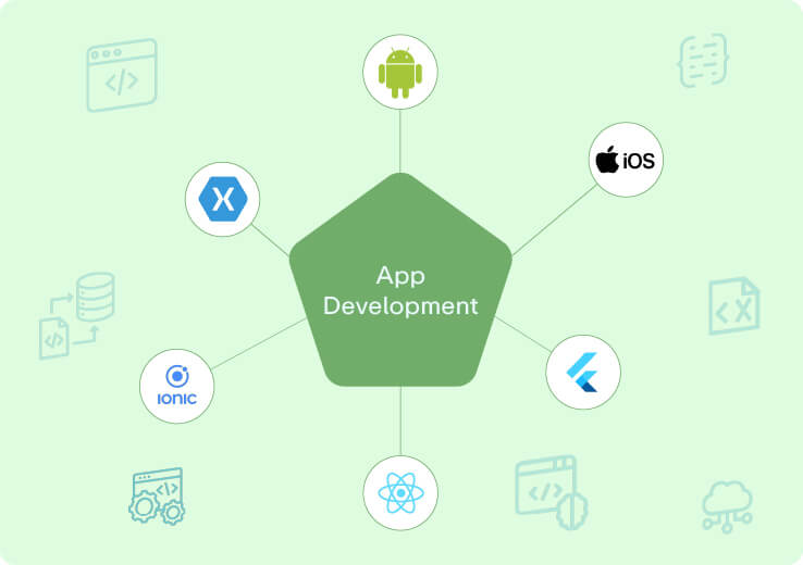 Top-notch Hybrid App Development Agency