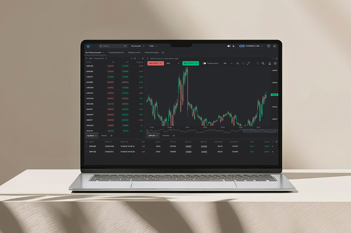Custom Trading Software Development Services