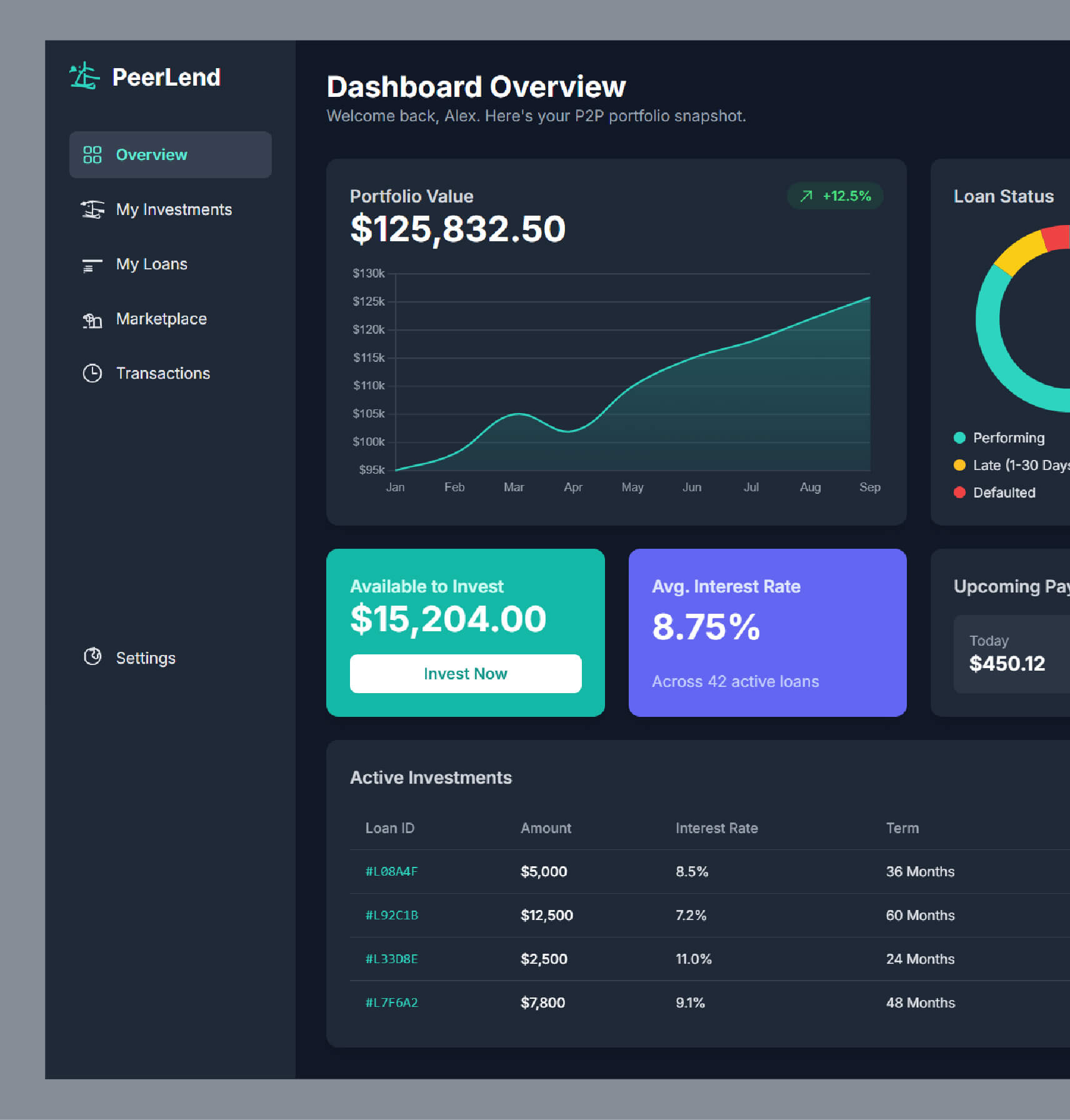 P2P Lending Startup: Rapid MVP Launch