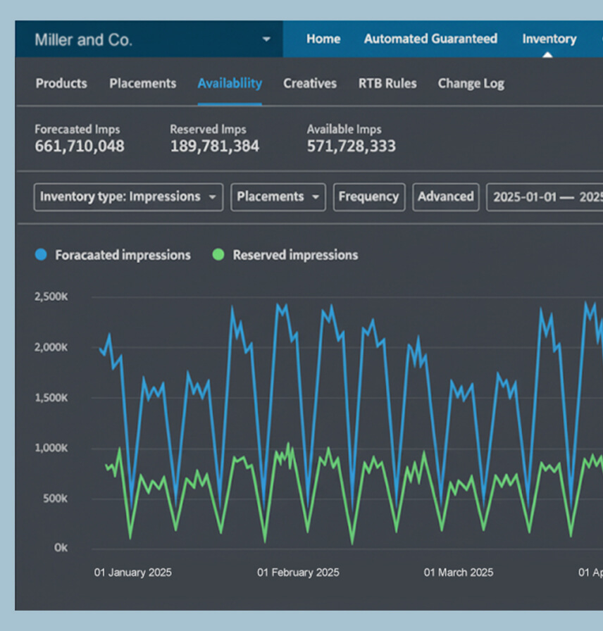 Supply Side Platform (SSP) for a Publisher