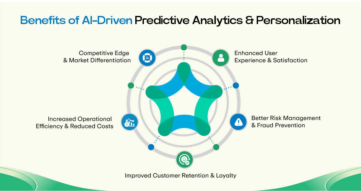 Benefits of AI-Driven Predictive Analytics and Personalization 1
