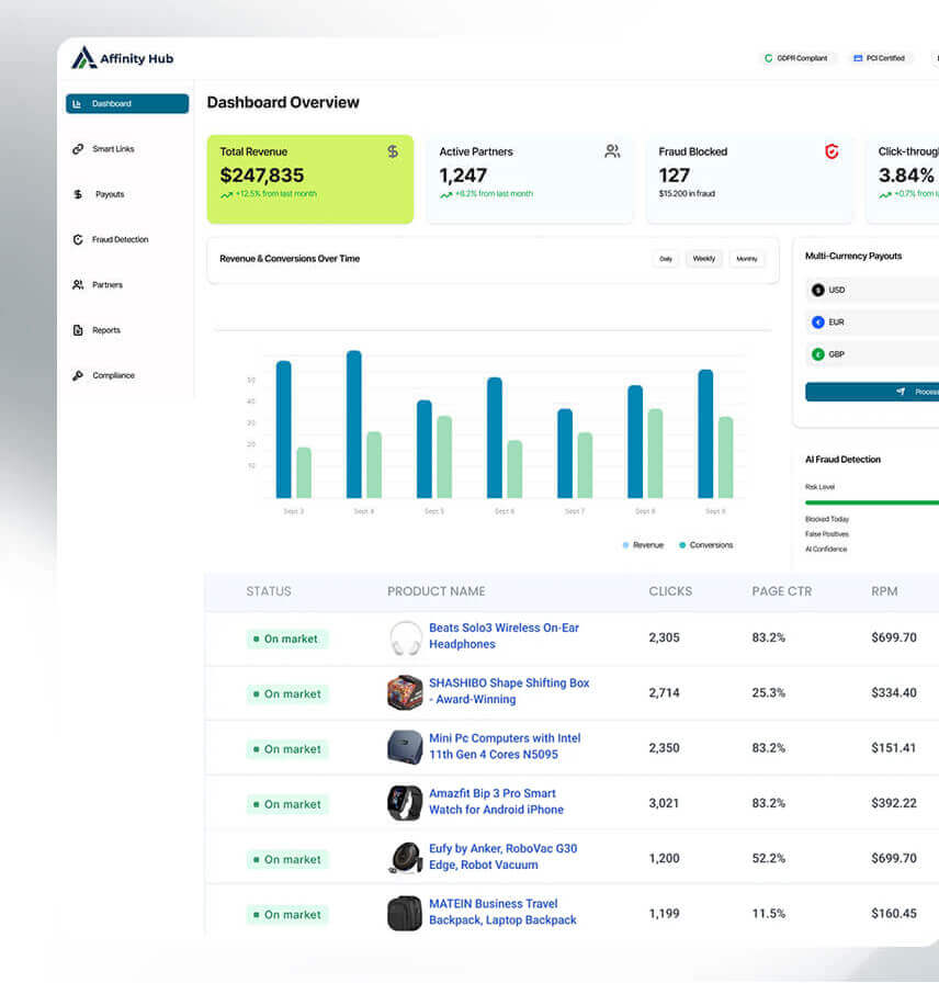 Custom Affiliate Platform for a Global eCommerce Brand