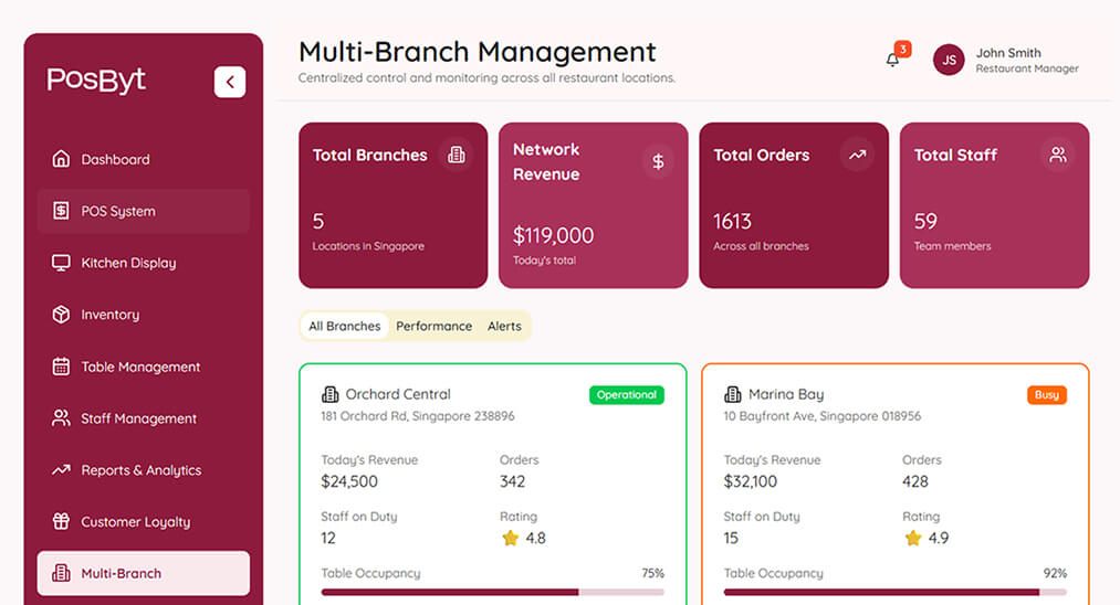 Our Development Process