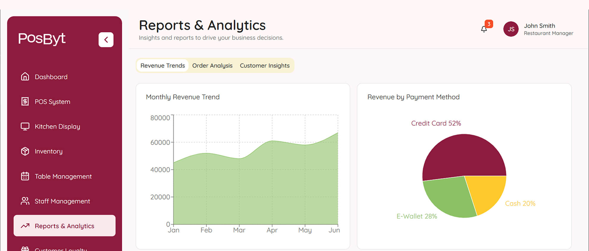 Restaurant software development case study by tuvoc-4