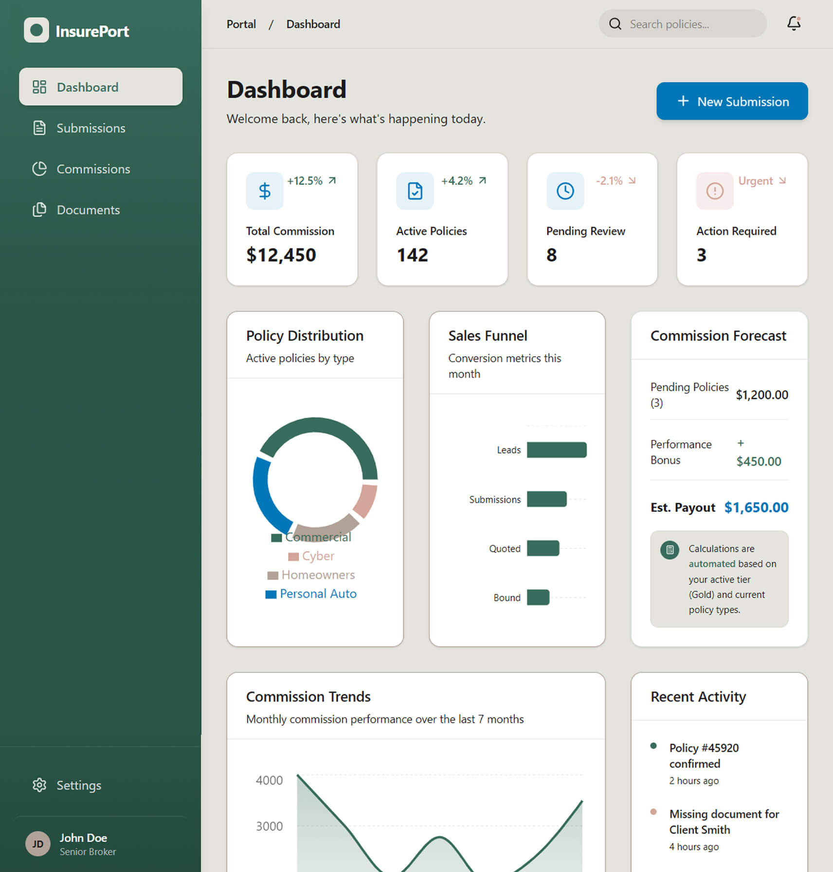Agent and Broker Portal Transformation for Higher Productivity case study by tuvoc