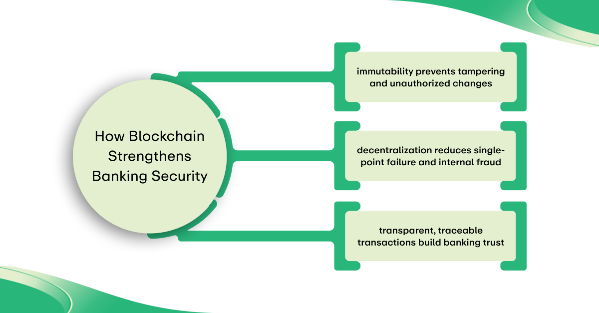 Blockchain Strengthens Banking Security