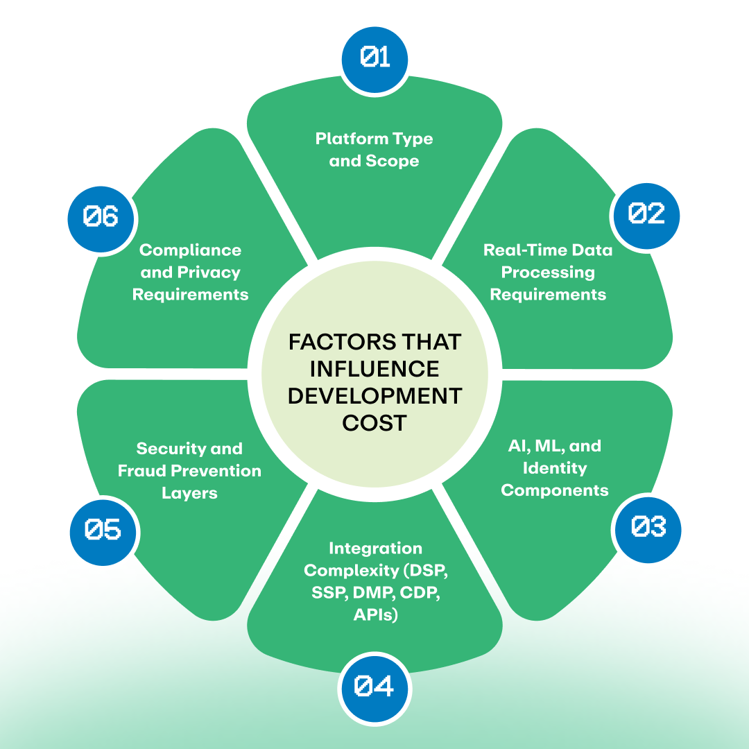 Factors That Influence Development Cost