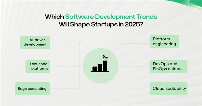 Software Development Trends Will Shape Startups