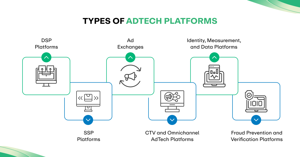 Types of AdTech Platforms