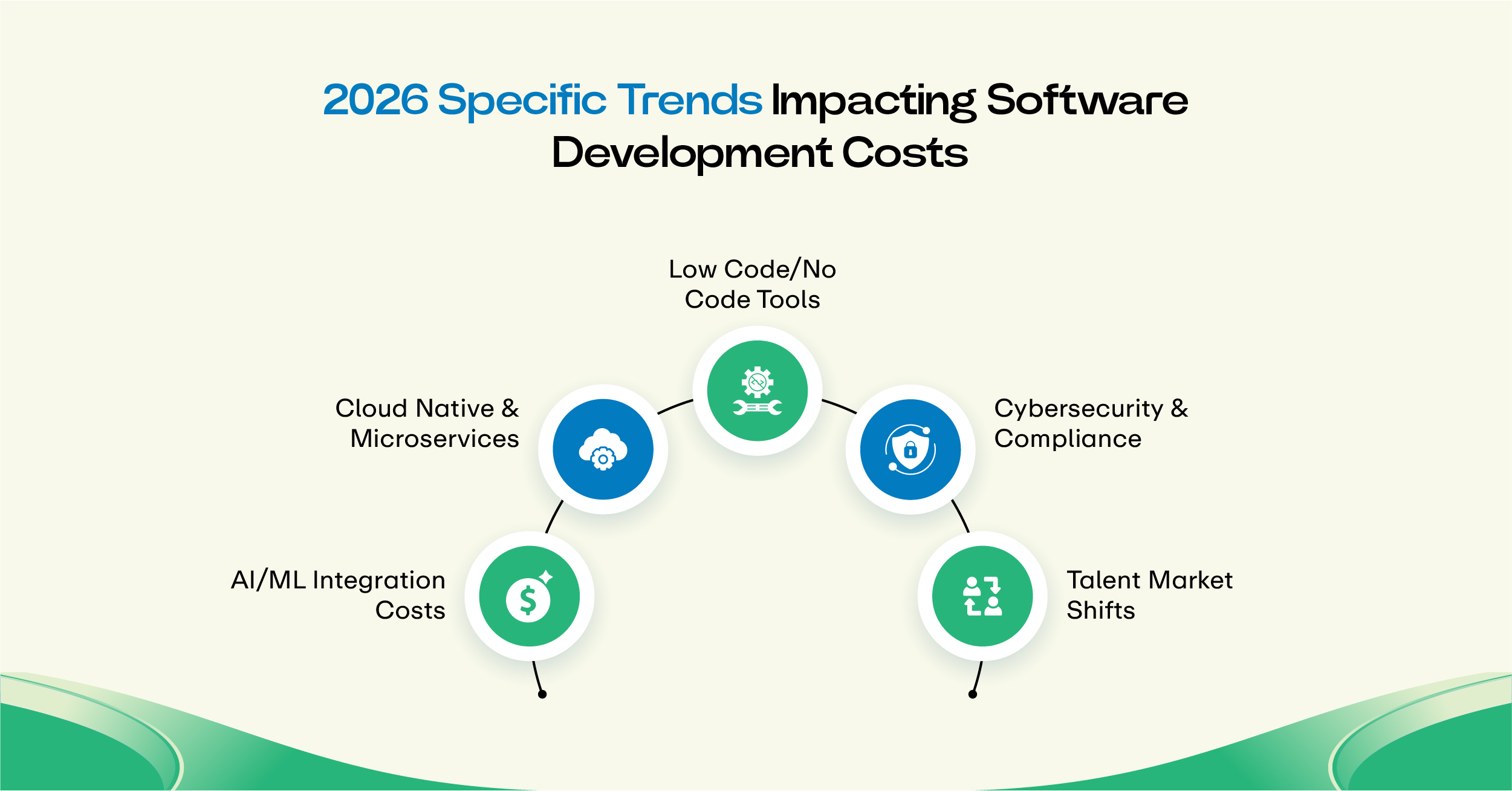 2026 Specific Trends Impacting Software