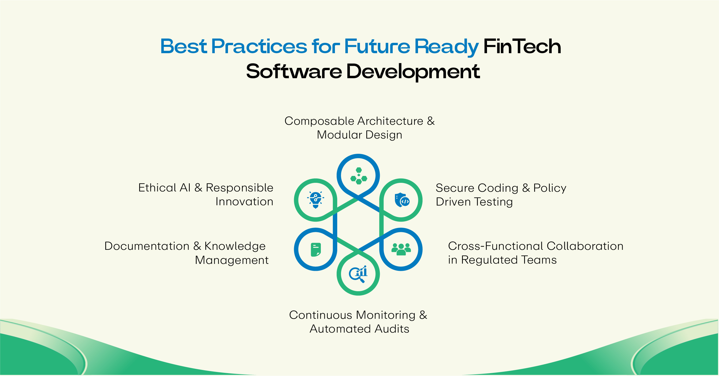 Best Practices Future Ready Fintech Software Development
