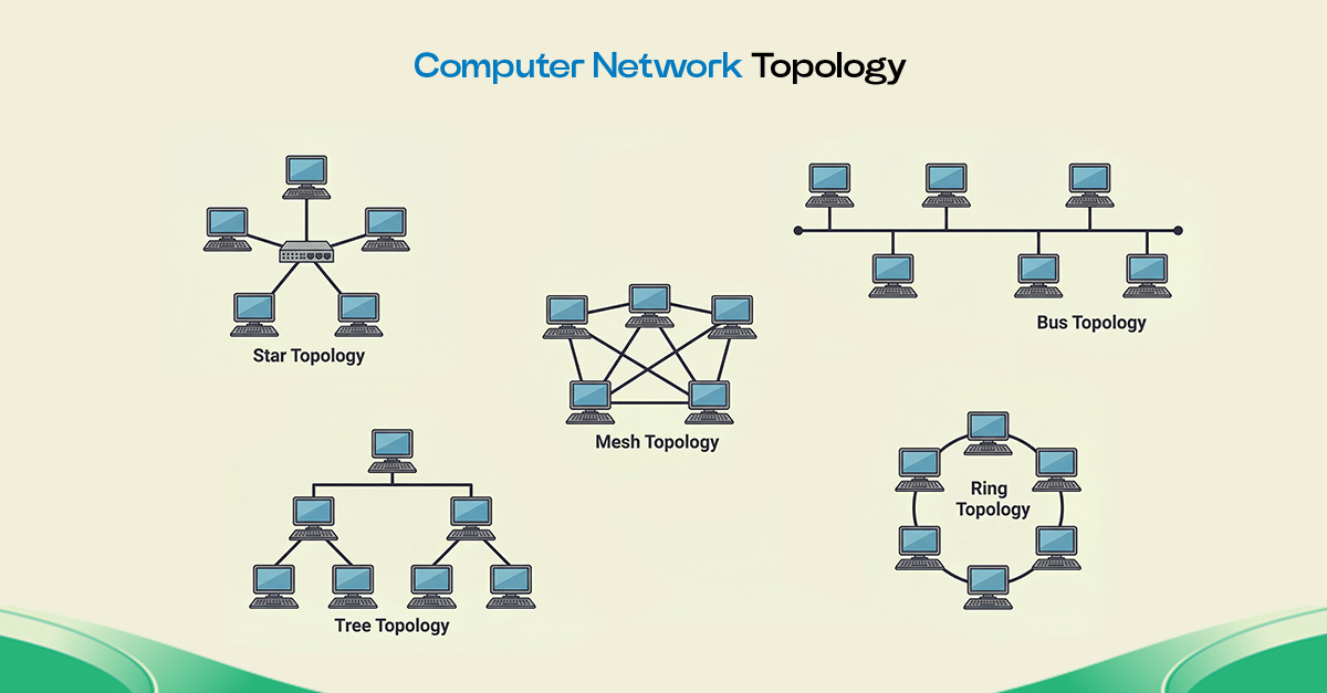 Computer Network Topology