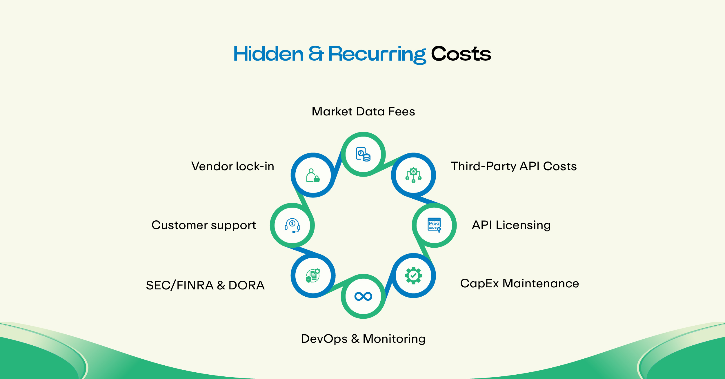 Hidden & Recurring Costs