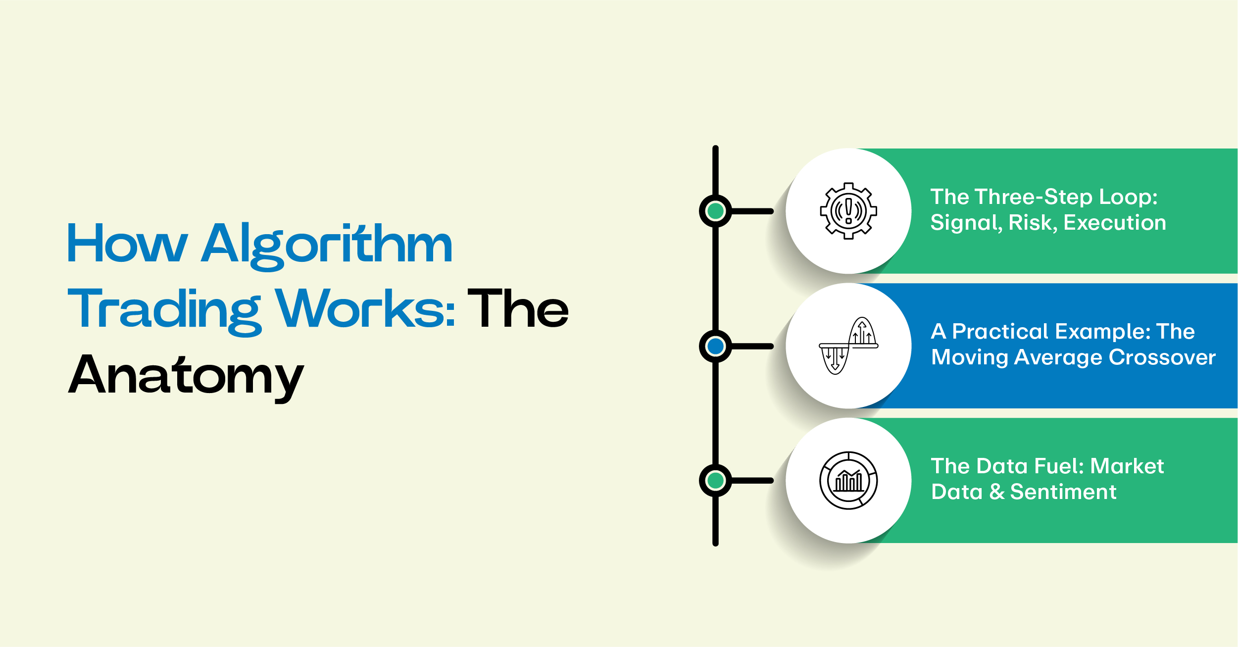 How Algorithm Trading Works The Anatomy