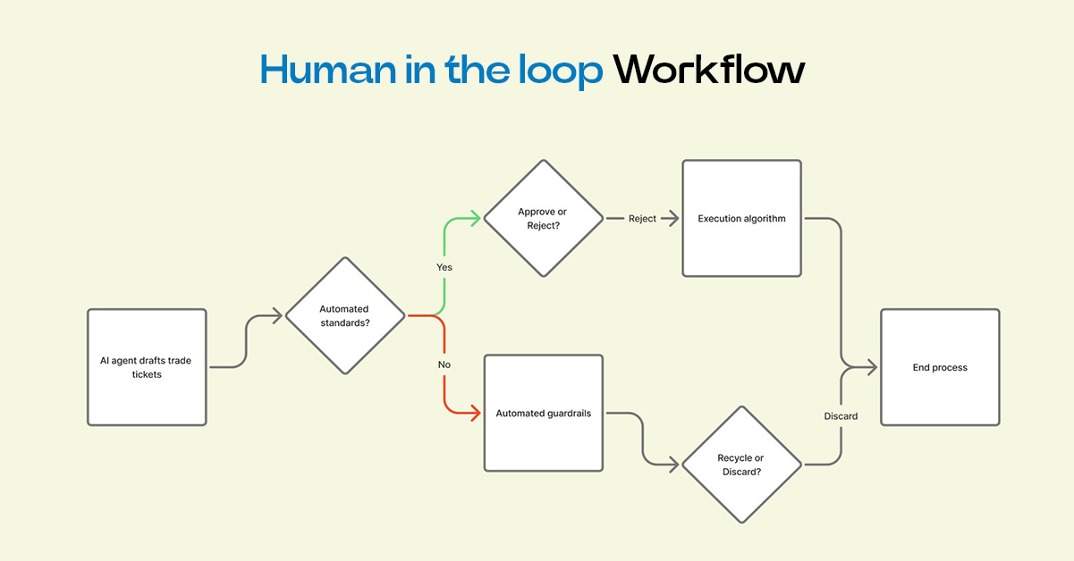 Human in the loop Workflow
