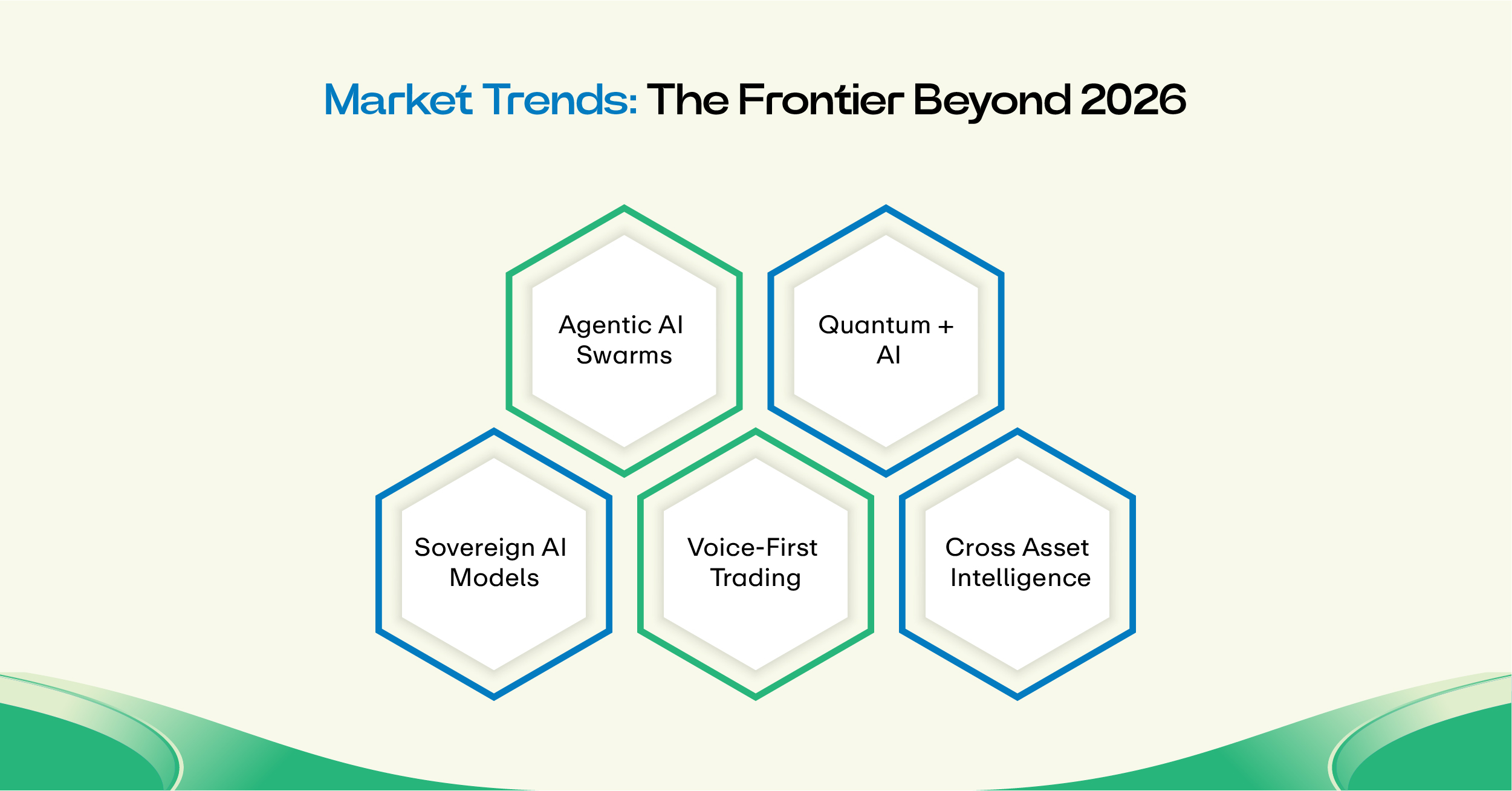 Market Trends The Frontier Beyond 2026