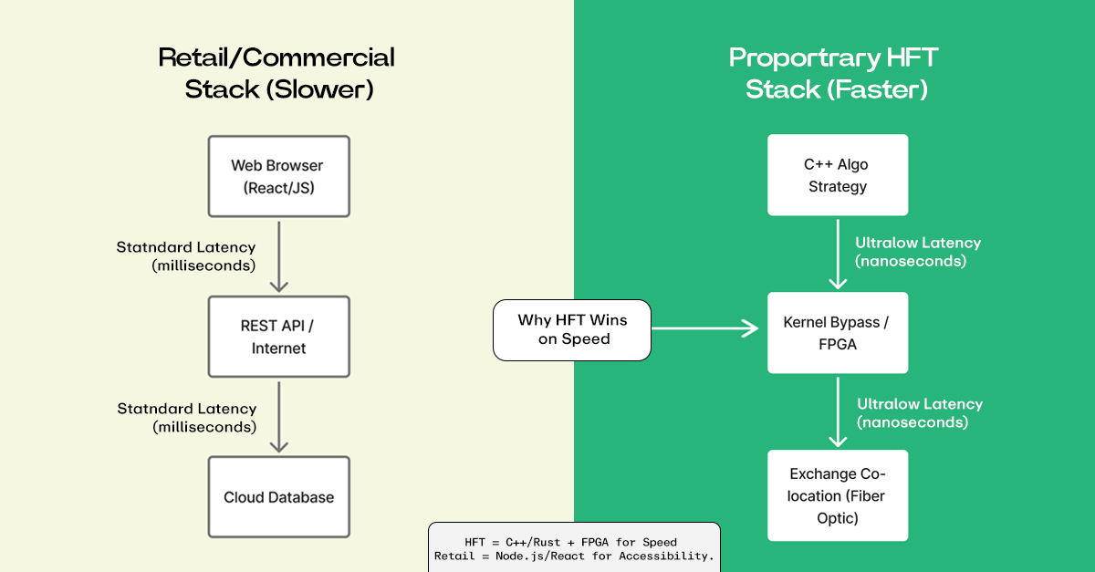 difference stack