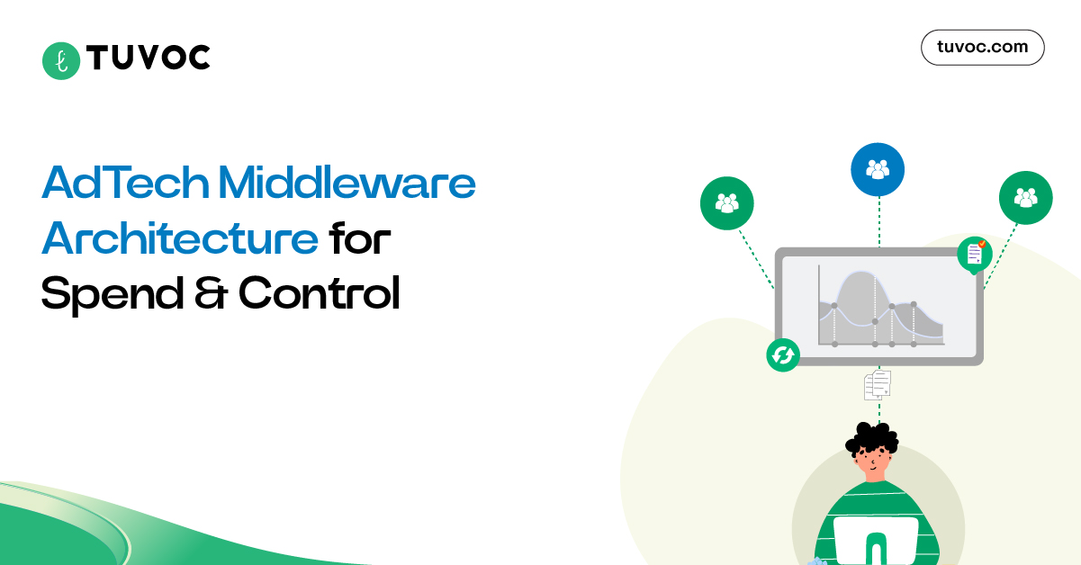 AdTech Middleware Architecture