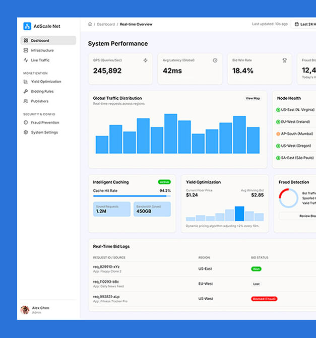 Custom Ad Exchange Platform for a Global Media Publishing Group