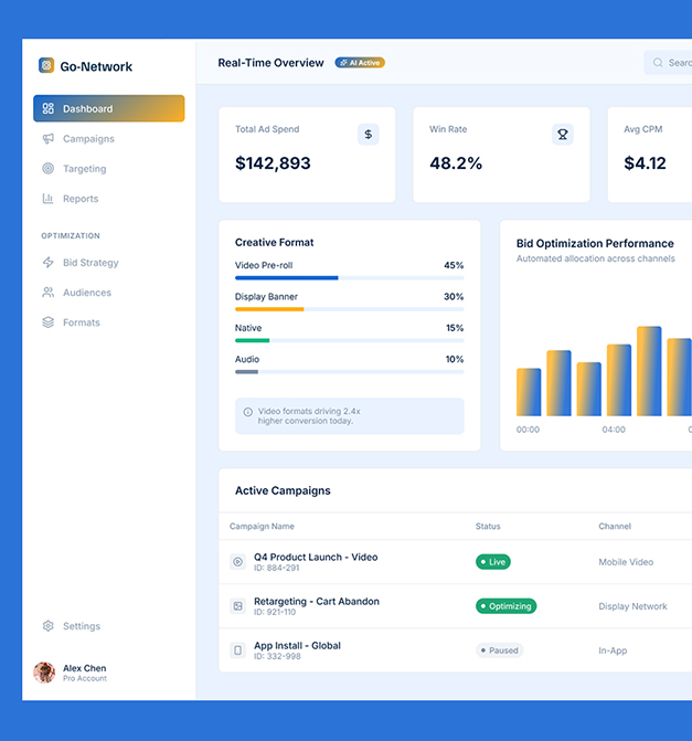 Custom Supply Side Platform for a Global Media Publisher