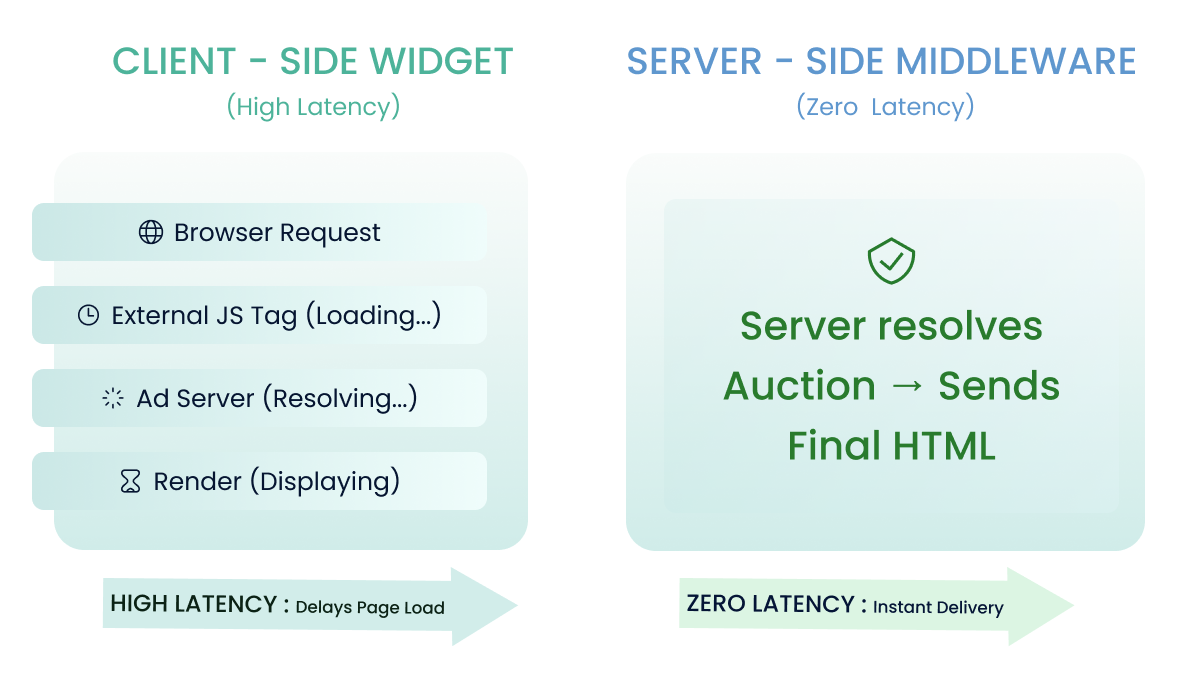 Data Ownership vs. Data Rental