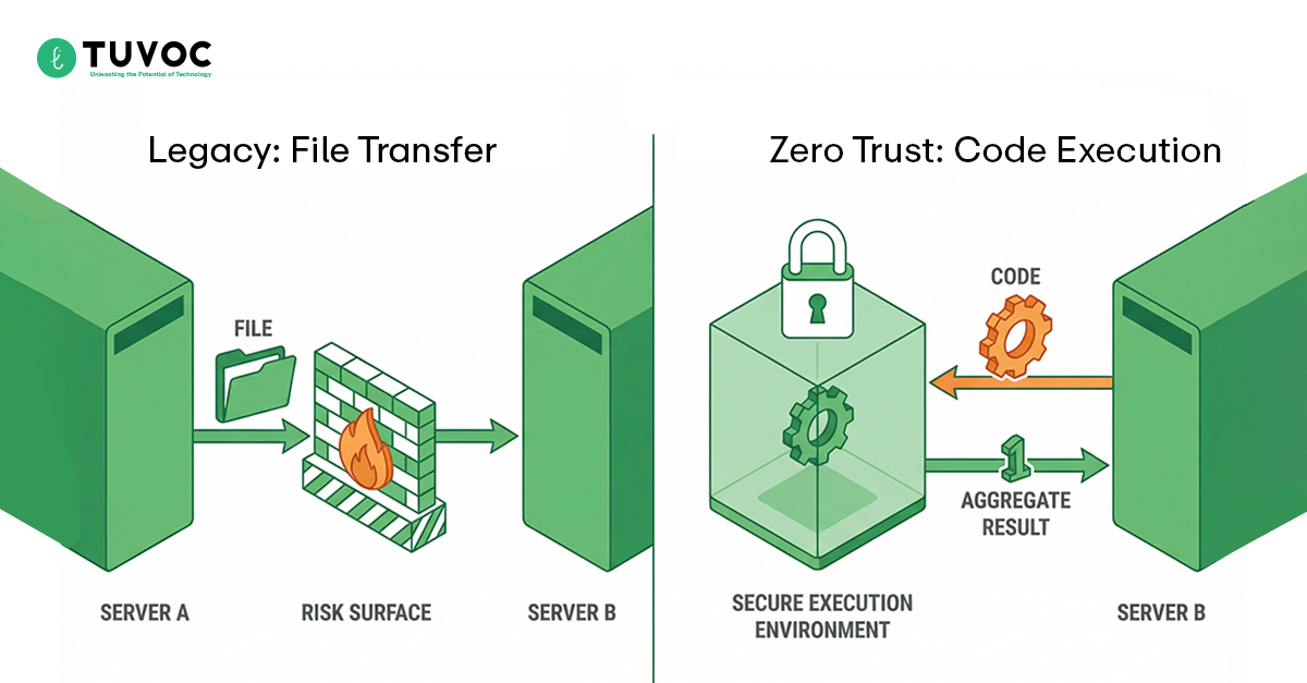 Data Sovereignty vs Data Sharing