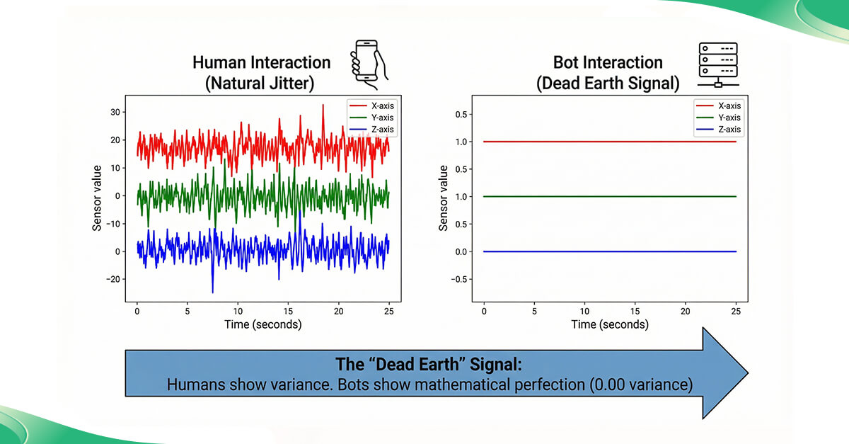 Dead Earth bot signal