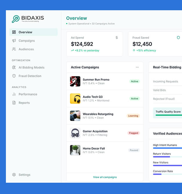 High-Performance RTB Platform for a Global E-Commerce Marketplace