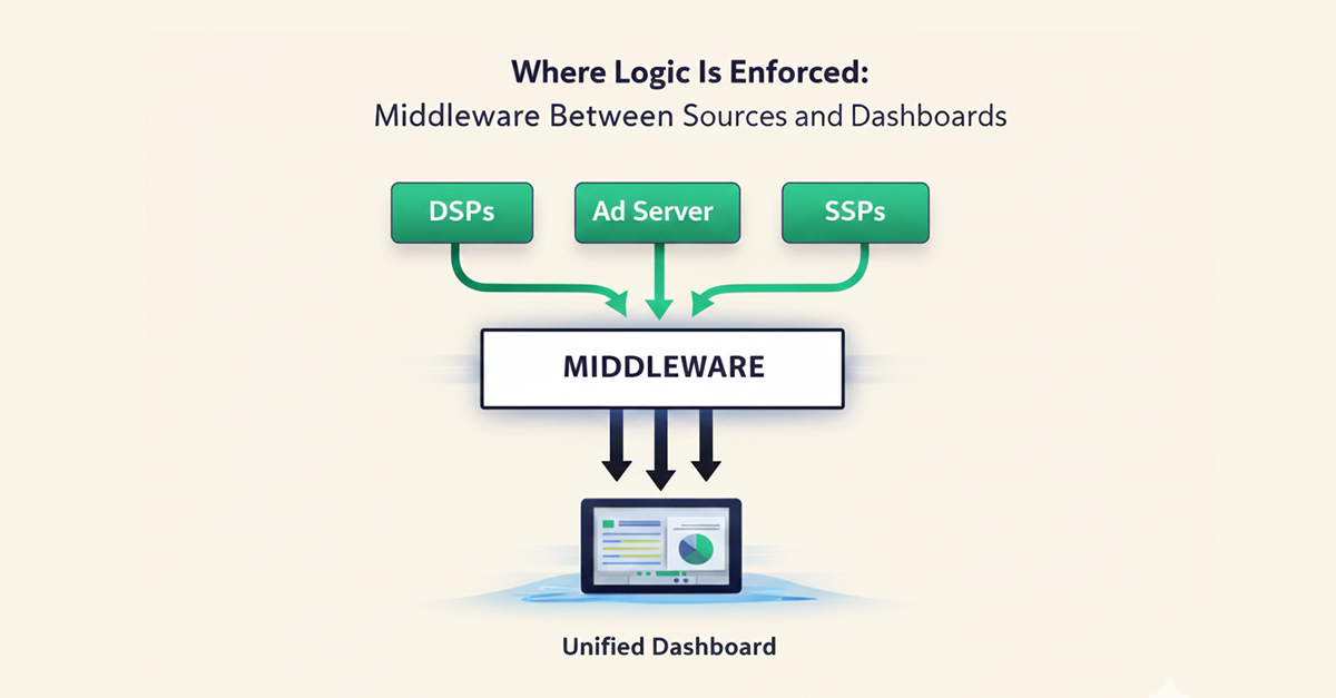 Middleware as the Arbiter