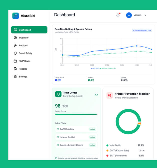 Private Marketplace Ad Exchange for a Streaming & OTT Network